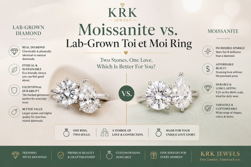 Moissanite vs lab-grown diamonds comparison
